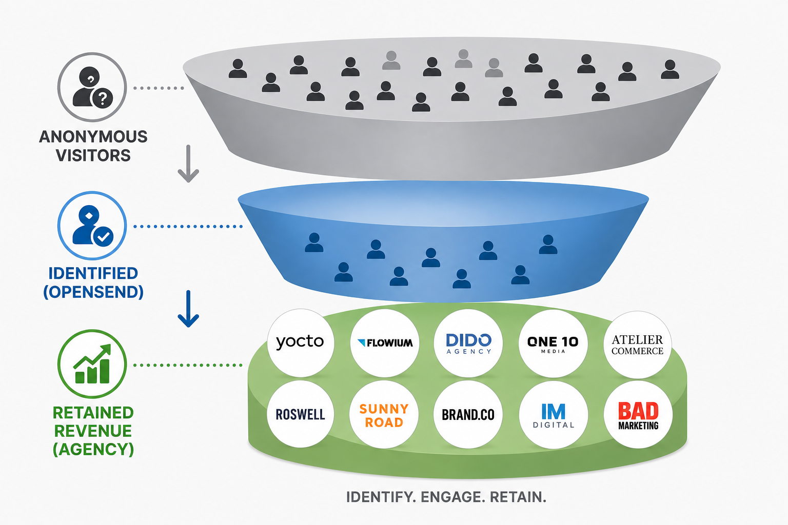 Top 10 Email Marketing Agencies in the World (2026)